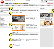 Screenshot einer Themenseite mit nummerierten Anmerkungsbereichen