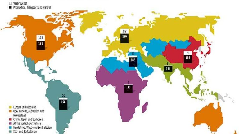 copyright: Carsten Raffel/Greenpeace Magazin Weggeworfene Lebensmittel pro Kopf und Jahr (in Kilogramm) in verschiedenen Regionen der Welt