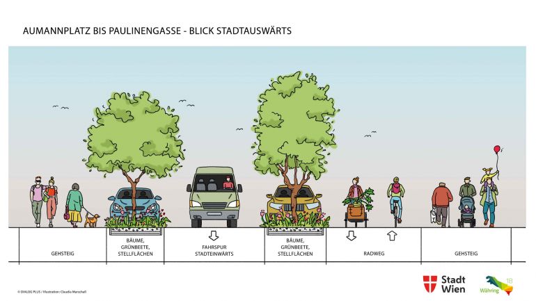Grafik mit Fußgänger*innen, Fahrrädern, Autos und Bäumen