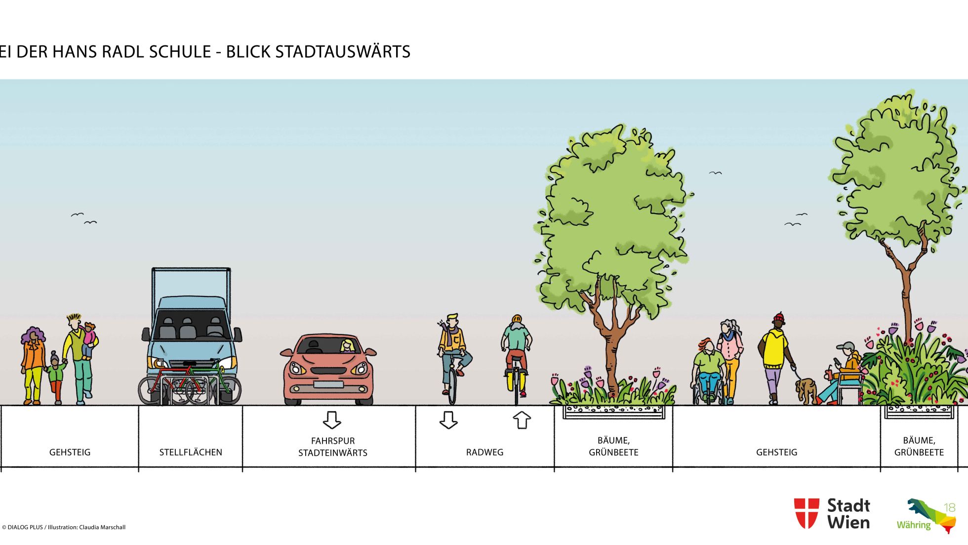 Grafik mit Fußgänger*innen, Fahrrädern, Autos und Bäumen