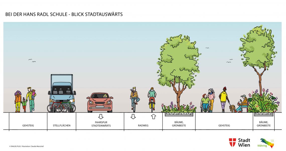 Grafik mit Fußgänger*innen, Fahrrädern, Autos und Bäumen