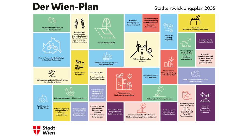 Grafik mit Kacheln und Bildsymbolen
