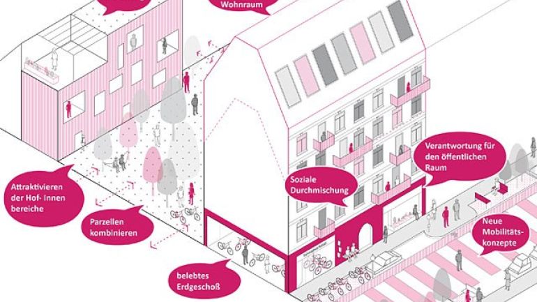 copyright: SUPERBLOCK Ziviltechniker Visualisierung von Wohnhäusern, Innenhof, Straßen, AnrainerInnen und Verkehrsmitteln