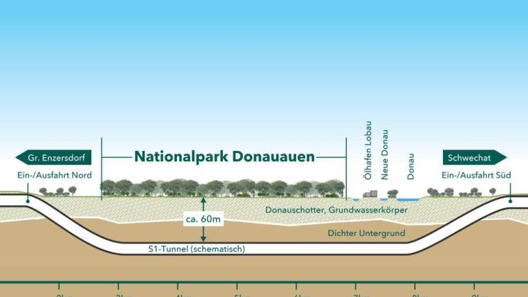 copyright: MA 18 Grafik zeigt Tunnel unter Nationalpark Donauauen