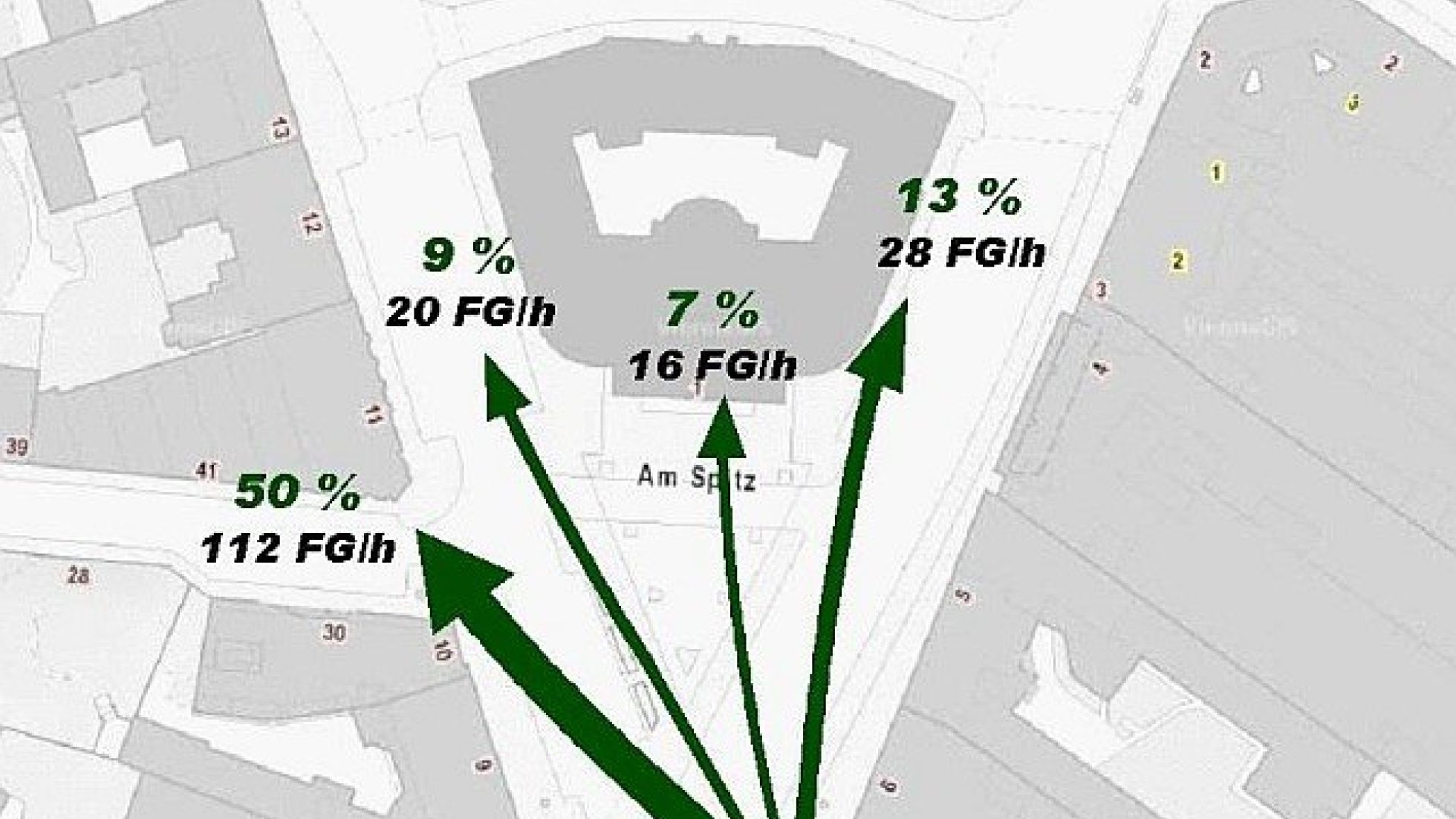 Mengenmäßige Verteilung der FußgängerInnen, die vom Durchgang zum Franz-Jonas-Platz kommen und Richtung Amtshaus gehen