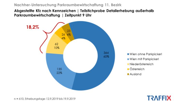 Kreisdiagramm