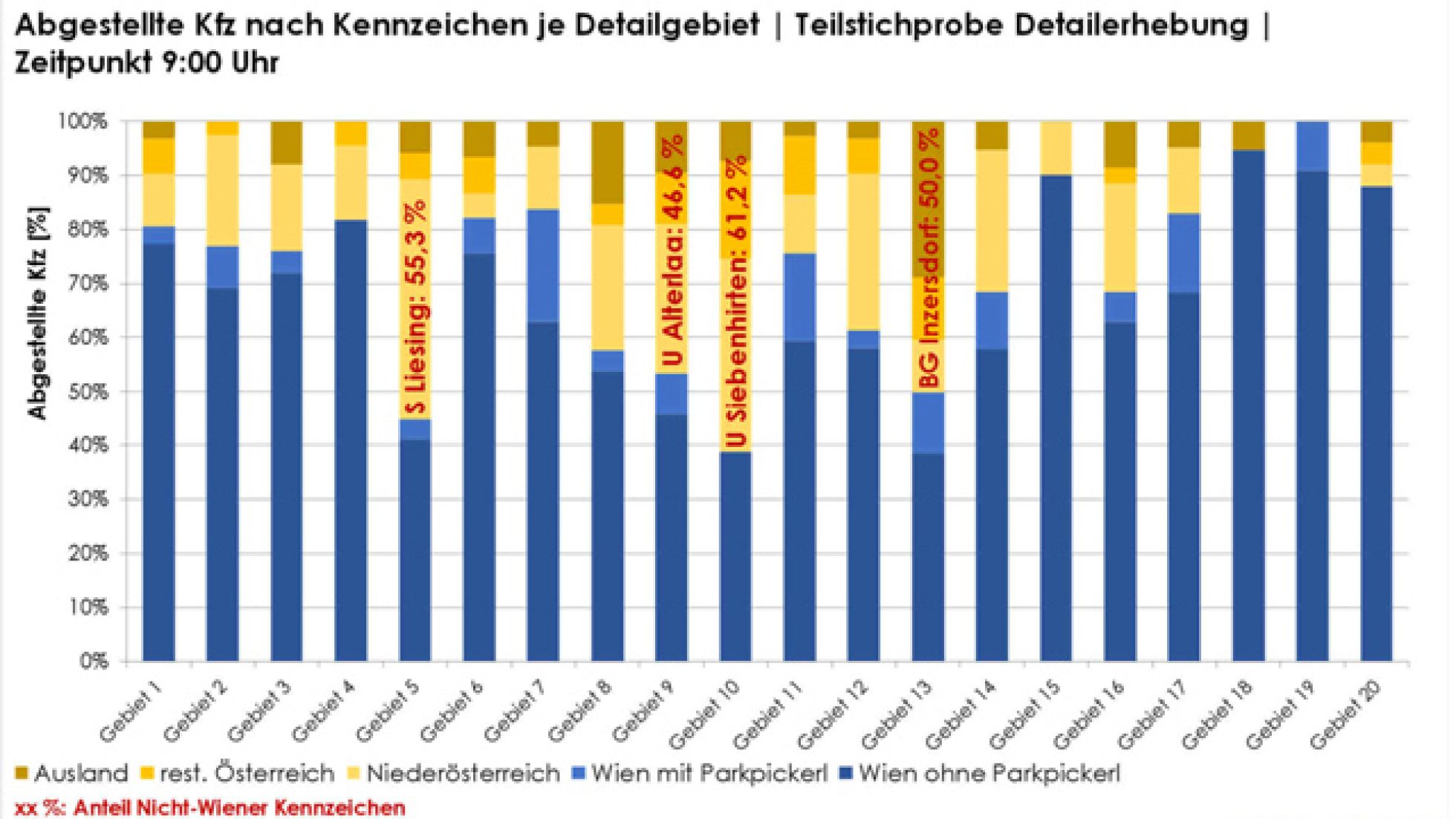 copyright: MA 18 Säulendiagramm zeigt abgestellte Autos nach Kennzeichen je Detailgebiet in Liesing