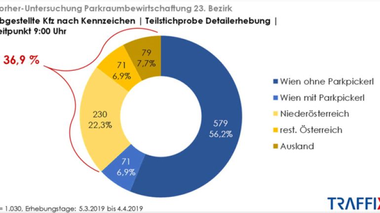 copyright: MA 18 Tortendiagramm zeigt Abgestellte Autos nach Kennzeichen in Liesing