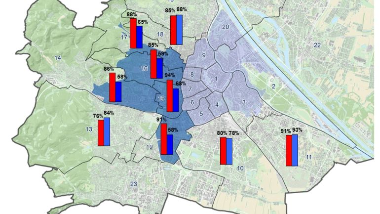 Vergleich der Stellplatzauslastung am Vormittag vor und nach der Ausweitung in Prozent
