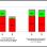 copyright: MA 18 Balkendiagramm: Vergleich der Stellplatznachfrage am Vormittag 2011 und 2013