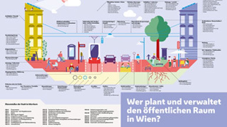Grafik, Zuständigkeiten im öffentlichen Raum
