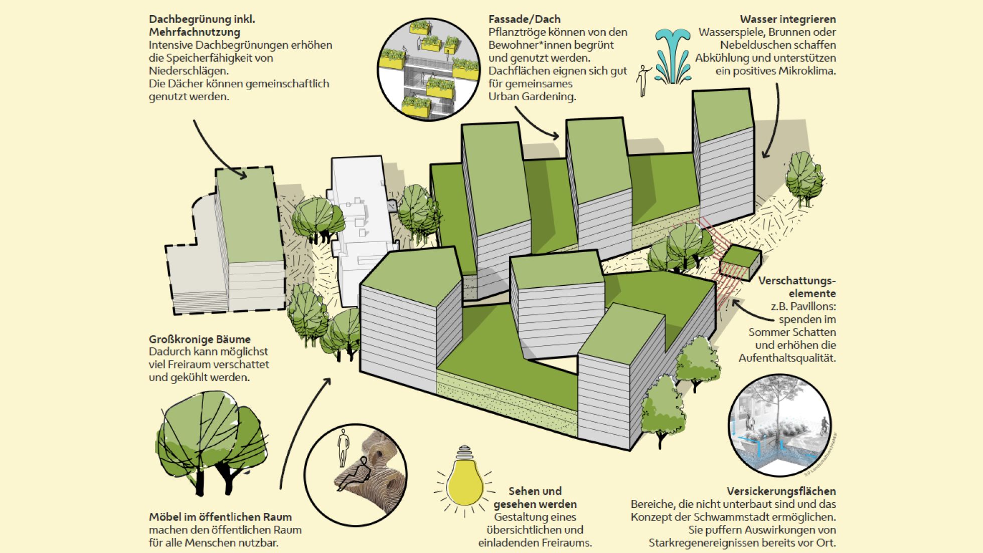 3D-Modell der Bebauung mit Bäumen