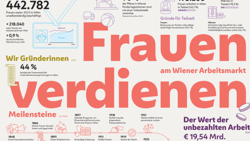 copyright: buerobauer.com Ausschnitt aus dem Plaktat "Frauen verdienen mehr"