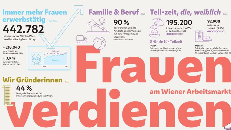 Ausschnitt aus dem Plaktat "Frauen verdienen mehr"