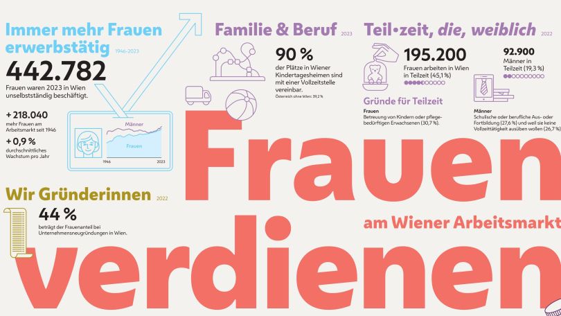 copyright: buerobauer.com Ausschnitt aus dem Plaktat "Frauen verdienen mehr"