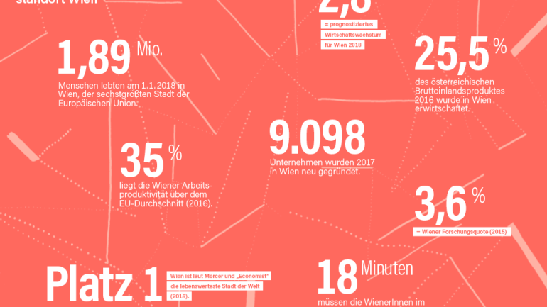 copyright: Stadt Wien, Kunstuniversität Linz Auf einen Blick: der Wirtschaftsstandort Wien (Ausgewählte Daten zum Standort)