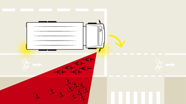 Illustration eines toten Winkels zwischen einem Lastkraftwagen, RadfahrerInnen und Zu-Fuß-Gehenden