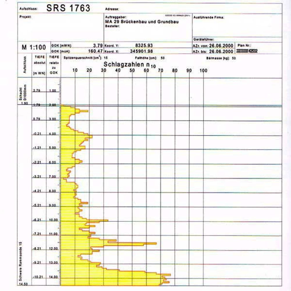 <p>Rammdiagramm</p> Beispiel für eine Datendarstellung als Rammdiagramm