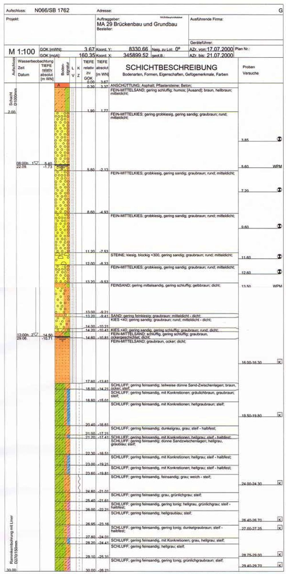 <p>Bodenprofil</p> Beispiel für eine Datendarstellung als Bodenprofil