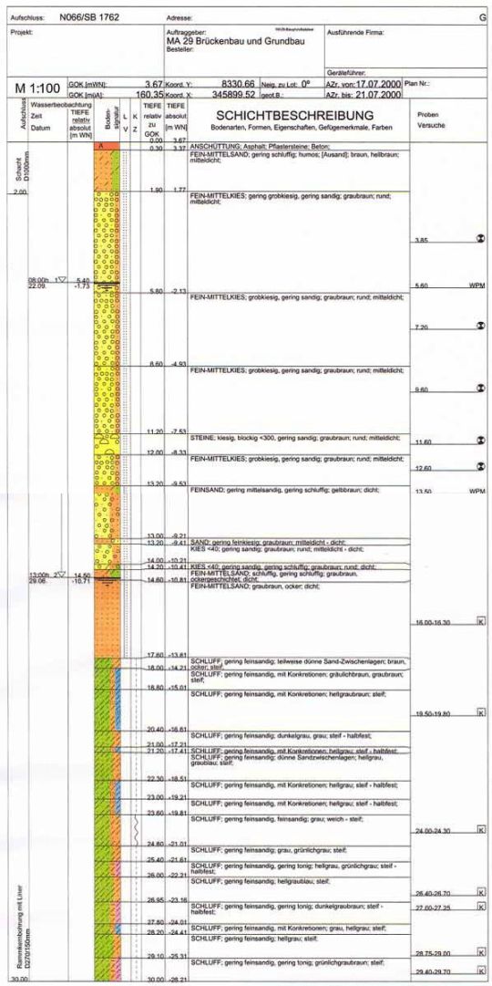 copyright: MA 29 Beispiel für eine Datendarstellung als Bodenprofil