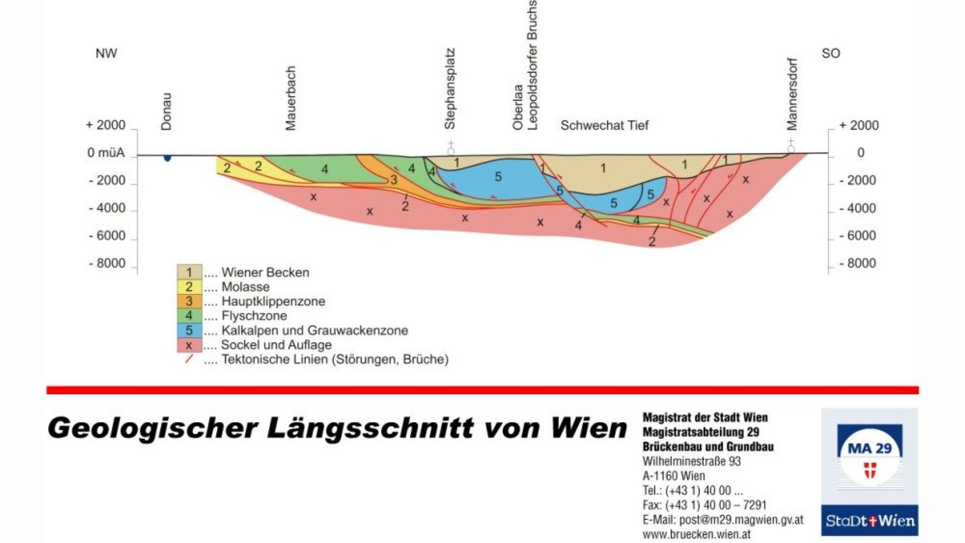 Farblich gekennzeichneter und nummerierter Querschnitt durch das Bodenprofil Wiens