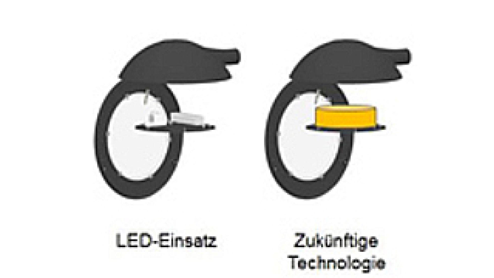 Vier Leuchtenköpfe mit verschiednenen Einsätzen (HST, HIT, LED, zukünftige Technologie)
