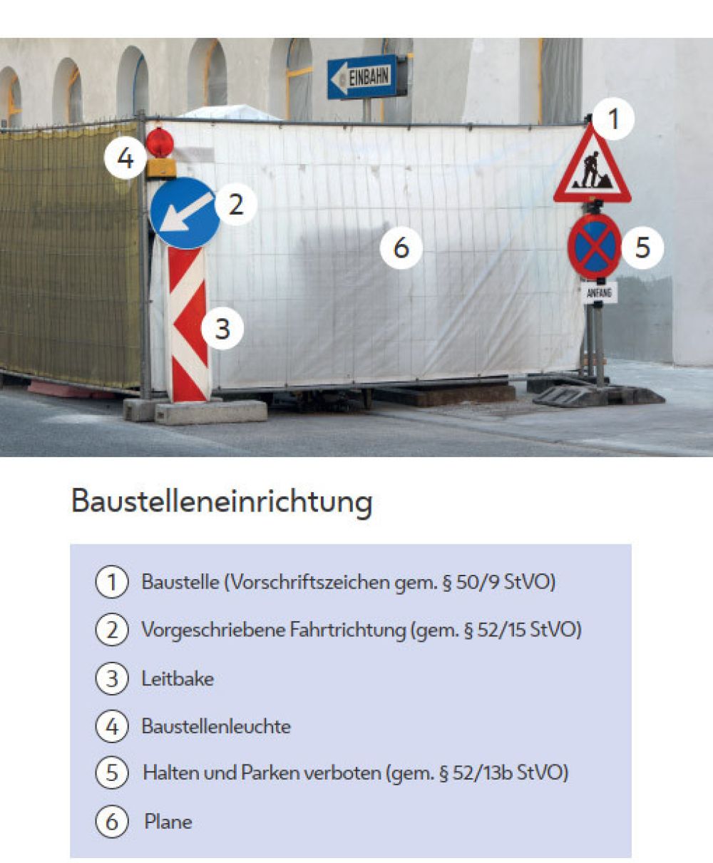Bestandteile einer korrekt gesicherten Baustelle: Plane, Leitbake, Leuchte, Schilder "Baustelle", "Halten und Parken verboten" und "Vorgeschriebene Fahrtrichtung"