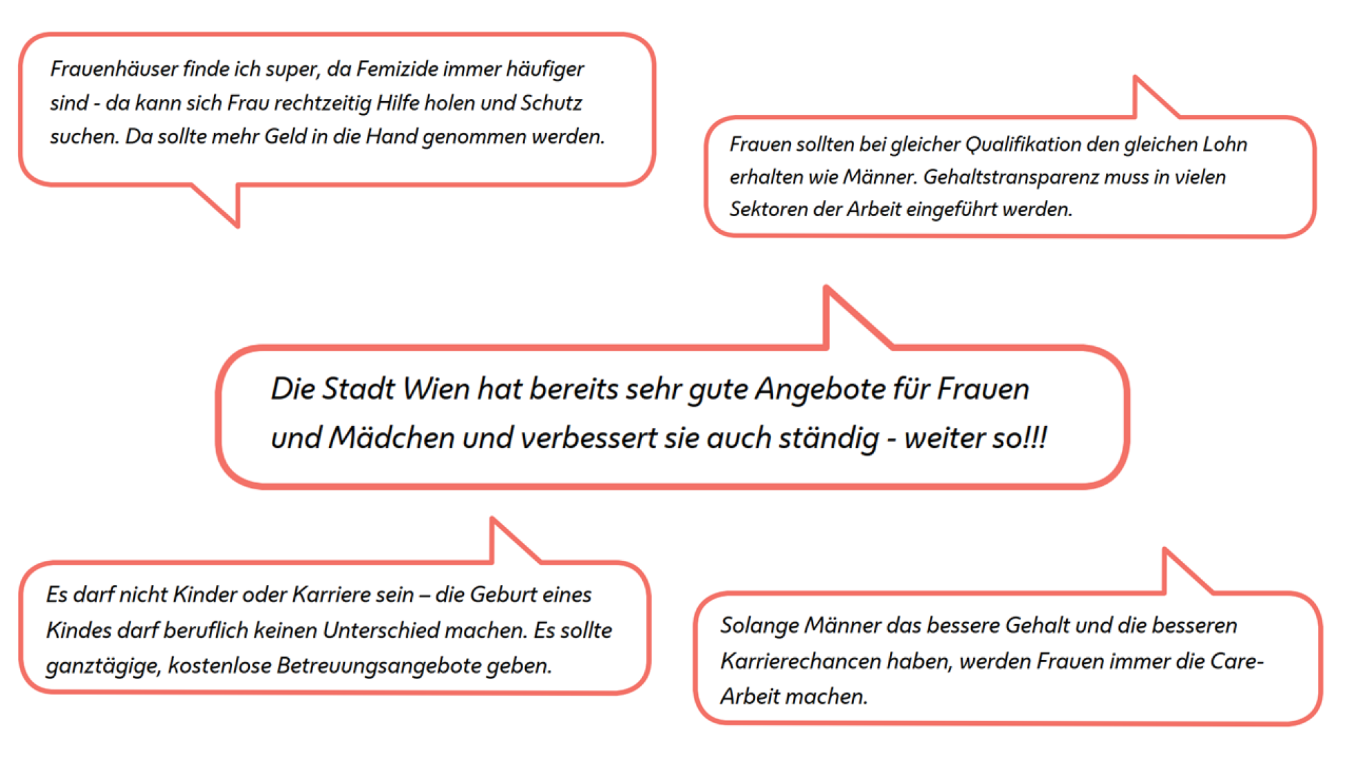 Sprechblasen mit Zitaten von Wienerinnen aus der größten Wiener Frauenbefragung „Wien, wie sie will.“. Erste Sprechblase: „Frauenhäuser finde ich super, da Femizide immer häufiger sind – da kann sich Frau rechtzeitig Hilfe holen und Schutz suchen. Da sollte mehr Geld in die Hand genommen werden.“ Zweite Sprechblase: „Frauen sollten bei gleicher Qualifikation den gleichen Lohn erhalten wie Männer. Gehaltstransparenz muss in vielen Sektoren der Arbeit eingeführt werden.“ Dritte Sprechblase: „Die Stadt Wien hat bereits sehr gute Angebote für Frauen und Mädchen und verbessert sie auch ständig - weiter so!!!“ Vierte Sprechblase: „Es darf nicht Kinder oder Karriere sein – die Geburt eines Kindes darf beruflich keinen Unterschied machen. Es sollte ganztägige, kostenlose Betreuungsangebote geben.“ Fünfte Sprechblase: „Solange Männer das bessere Gehalt und die besseren Karrierechancen haben, werden Frauen immer die Care-Arbeit machen.“