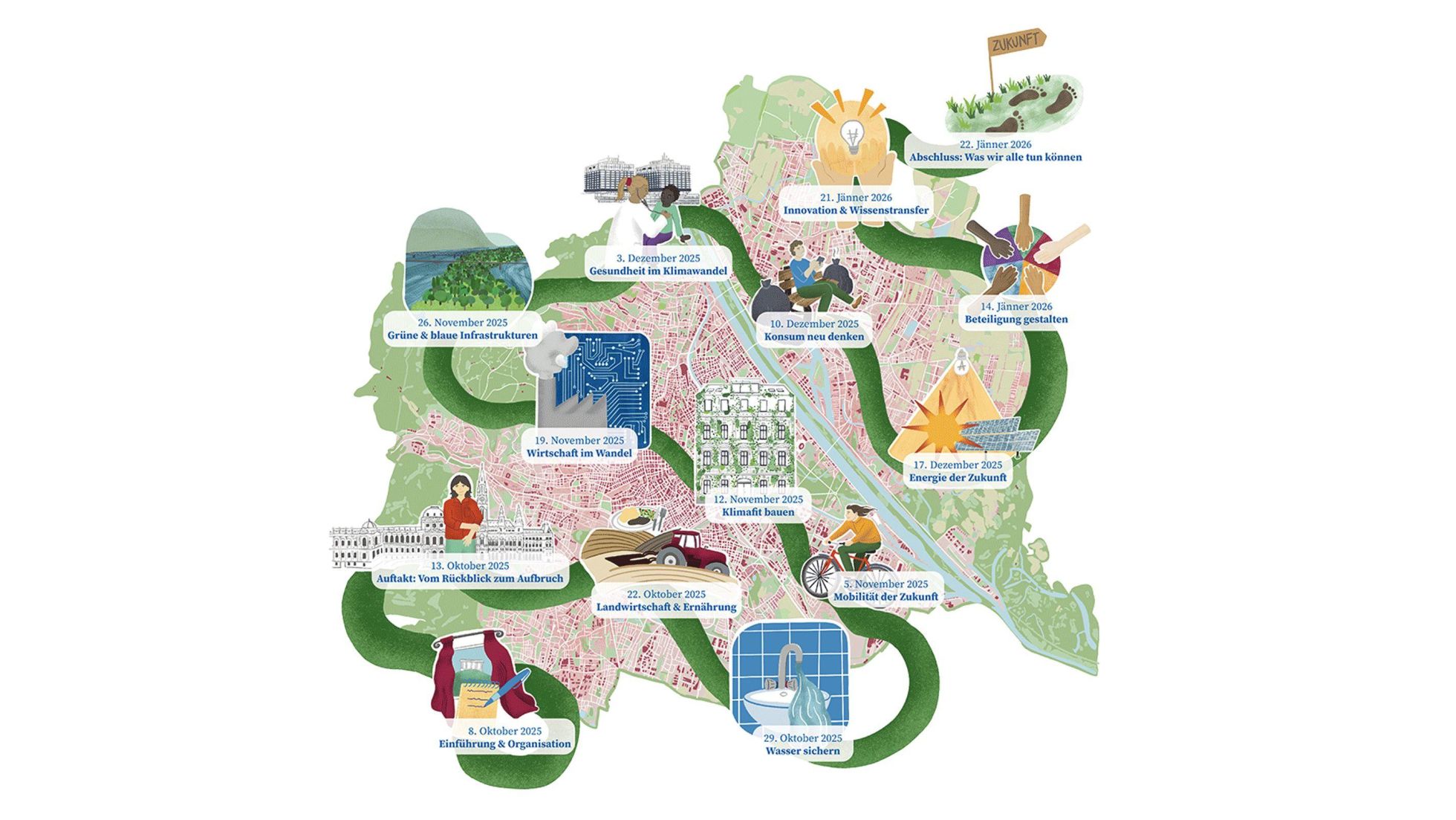 copyright: ECH/Kathrin Gusenbauer Illustrierte Karte von Wien mit Stationen des Programms von Oktober 2025 bis Jänner 2026. Jede Station zeigt ein Thema wie Mobilität, Energie oder Konsum, dargestellt mit Symbolen und Daten entlang eines grünen Weges durch die Stadt.
