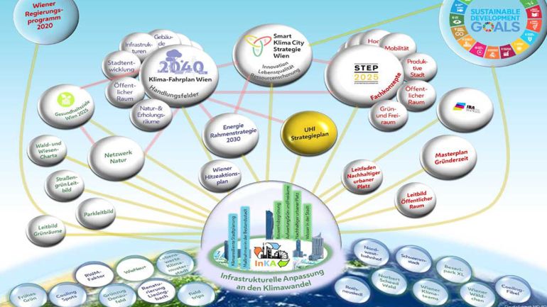 copyright: MD-BD InKA-Programm und damit verbundene Strategien der Stadt Wien