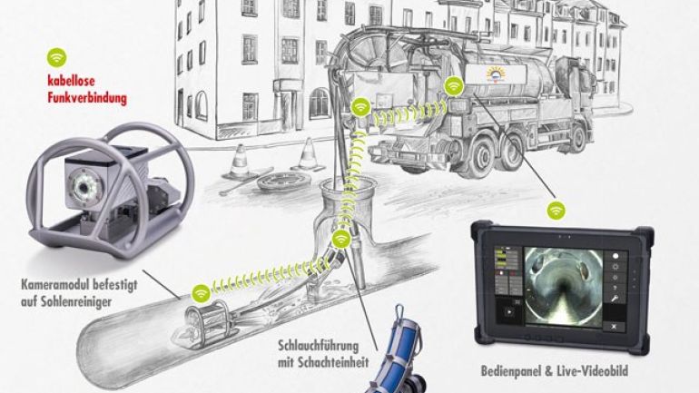Visualisierung zeigt Funktionsweise des Kanalreinigungs-Video-Roboters