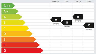 Energieausweis mit Kennzeichnung der thermischen Qualität eines Gebäudes von A++ bis G