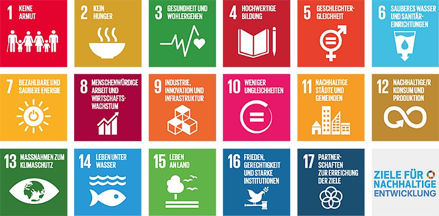 Agenda 2030 / SDGs - Entwicklungsziele