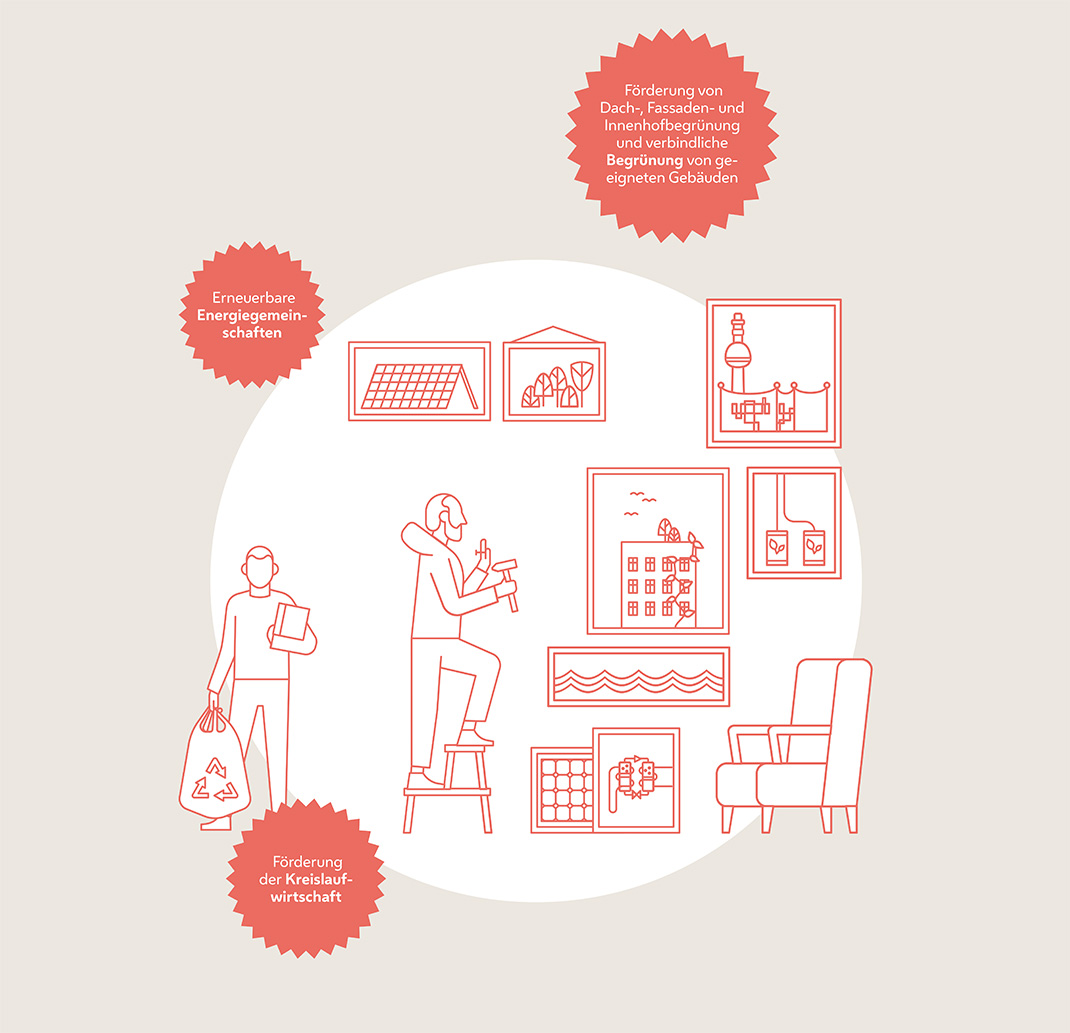 Die Grafik stellt dar, wie ein Zuhause klimafit wird. Durch Sanierung, erneuerbare Energie und Förderung der Kreislaufwirtschaft.