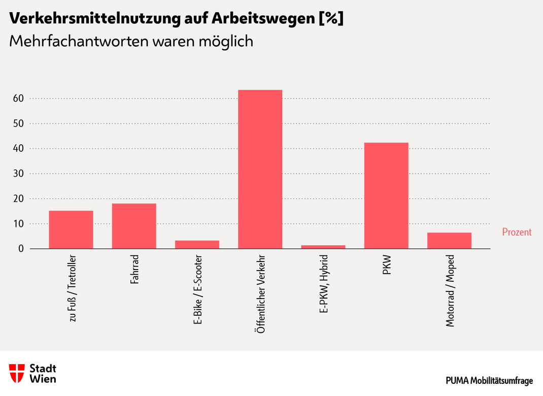 Ein Bild, das Text, Screenshot, Schrift, Diagramm enthält.

KI-generierte Inhalte können fehlerhaft sein.