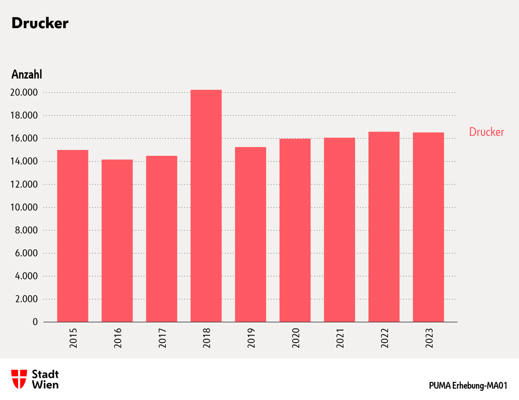Ein Bild, das Text, Screenshot, Schrift, Zahl enthält.

KI-generierte Inhalte können fehlerhaft sein.
