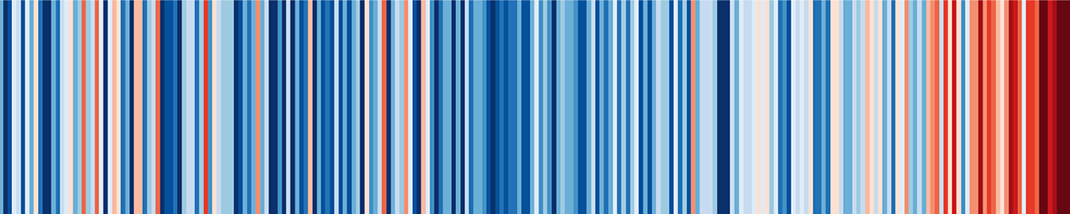 Wiener Jahresdurchschnittstemperaturen im Zeitraum 1775−2020 dargestellt als Farbstreifen. Die Grafik zeigt einen deutlichen Anstieg warmer Temperaturen in den letzten Jahren.
