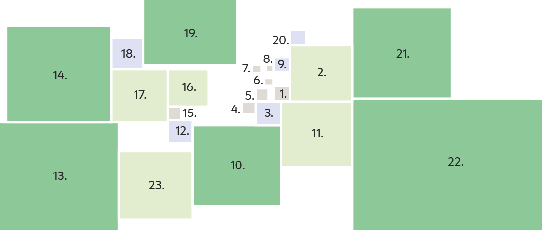 Grünraum nach Bezirken im Verhältnis visualisiert als unterschiedlich große Rechtecke in den Farben grau bis grün
