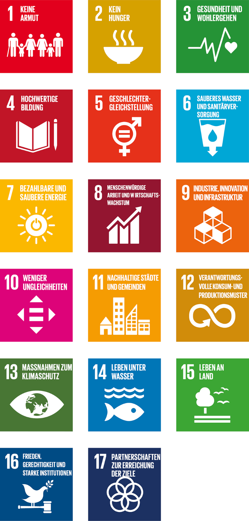Symbole für die 17 Nachhaltigkeitsziele