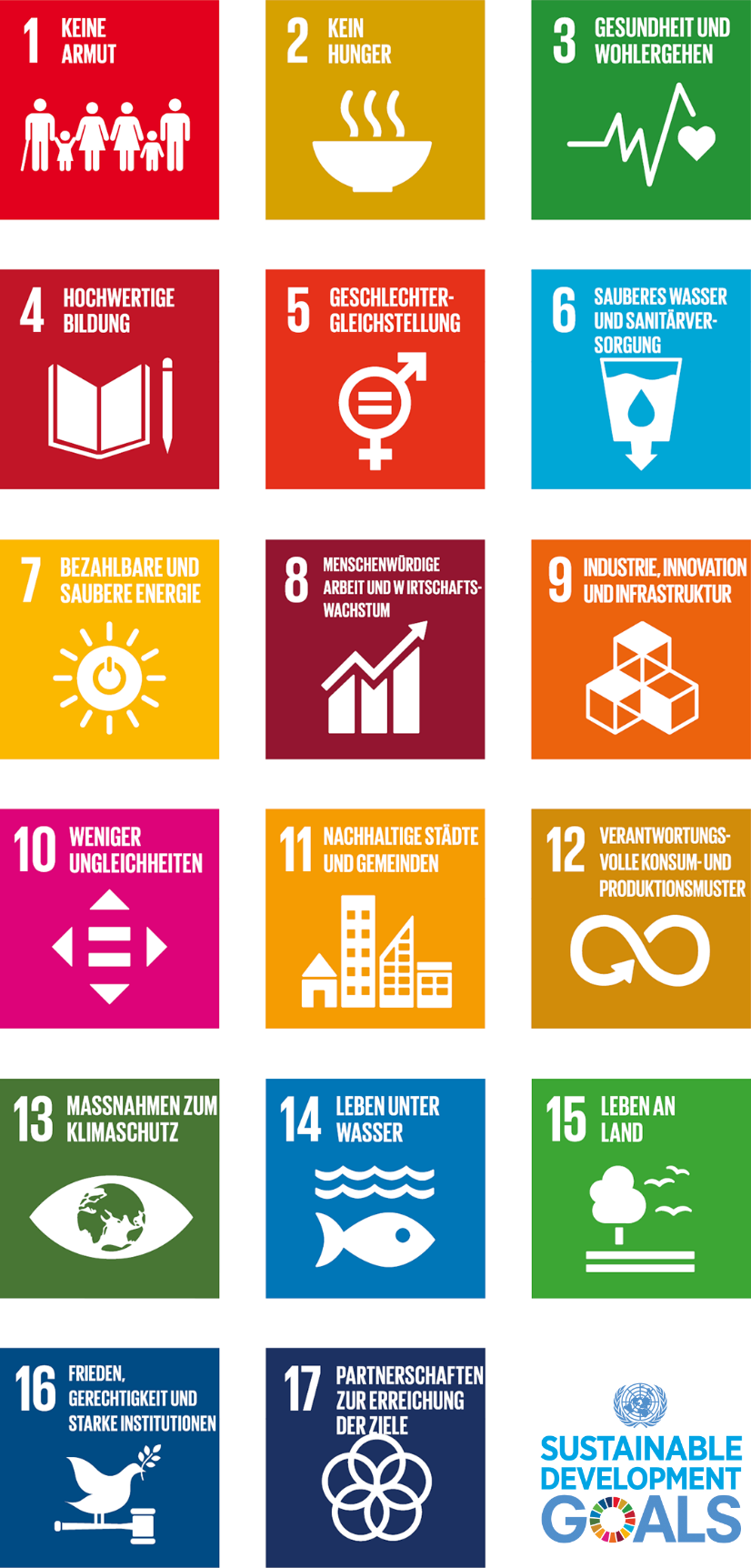 Piktogramme der 17 Ziele für nachhaltige Entwicklung der Vereinten Nationen: 1. keine Armut, 2. kein Hunger, 3. Gesundheit und Wohlergehen, 4. hochwertige Bildung, 5. Geschlechtergleichstellung, 6. sauberes Wasser und Sanitärversorgung, 7. bezahlbare saubere Energie, 8. menschenwürdige Arbeit und Wirtschaftswachstum, 9. Industrie, Innovation und Infrastruktur, 10. weniger Ungleichheiten, 11. nachhaltige Städte und Gemeineden, 12. verantwortungsvolle Konsum- und Produktionsmuster, 13. Maßnahmen zum Klimaschutz, 14. Leben unter Wasser, 15. Leben an Land, 16. Frieden, Gerechtigkeit und starke Institutionen, 17. Partnerschaften zur Erreichung der Ziele