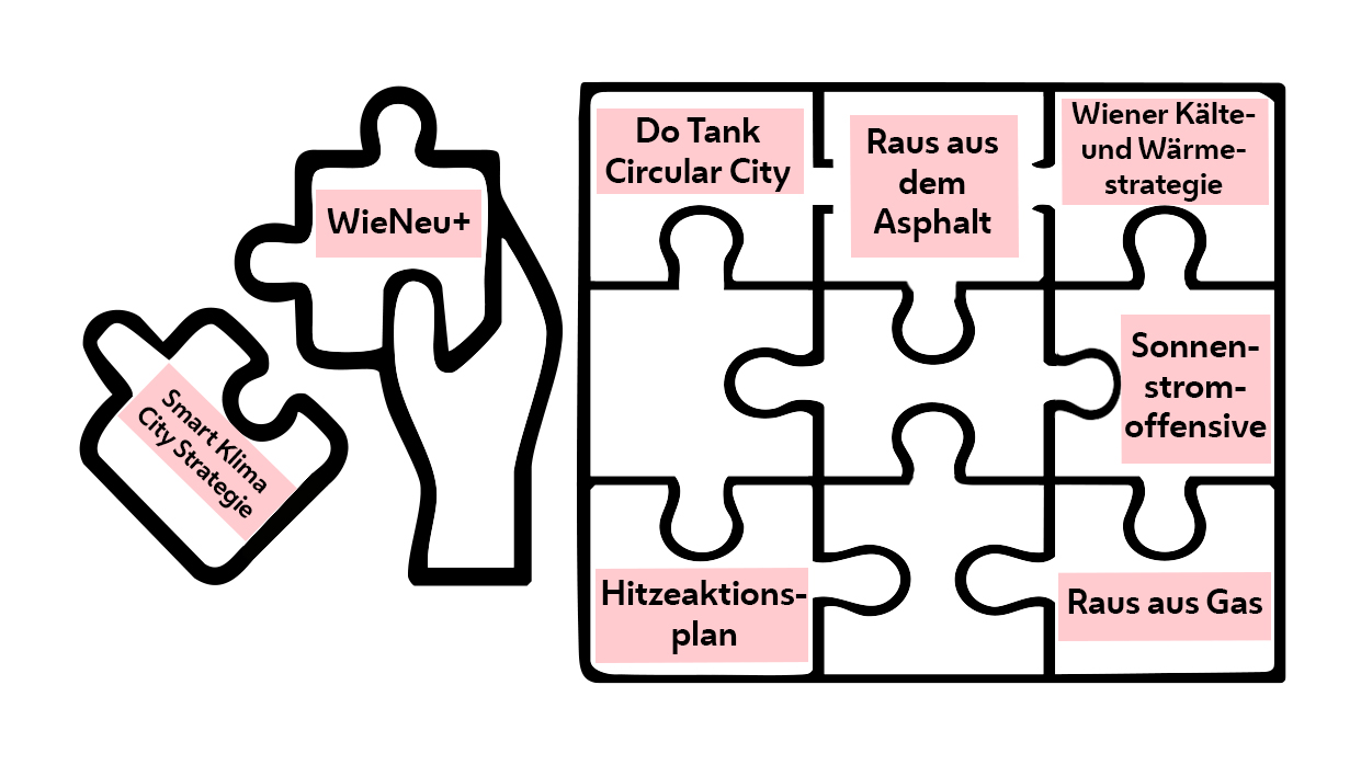 Kapitelbild: Grafik in Form eines Puzzle in Schwarz-Weiß mit Namen von Programmen vor Rosa Hintergrund in einzelnen Puzzle-Steinen.
Copyright: Stadt Wien / WieNeu+
