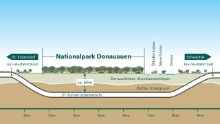 Grafik zeigt Tunnel unter Nationalpark Donauauen