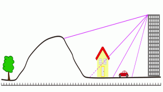 Schematische Aufrissdarstellung mglicher Sichthindernisse (Haus, Auto, Baum) in den von der Kante eines Hochhauses abgehenden Sehstrahlen zum Gelnde.