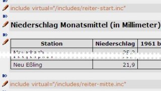 copyright: Stadt Wien Ansicht des Bausteindokuments mit Reiter-Navigation