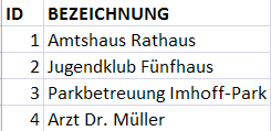 copyright: Stadt Wien Beispiel mit vier ausgefüllten Zeilen für die Spalten "ID" und "BEZEICHNUNG"