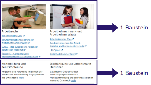 copyright: Stadt Wien Screenshot eines Beispiels für ein Raster mit Markierung von zwei Bausteinen (jeweils zweispaltige Linkliste, die obere davon mit Bildern)