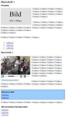 copyright: Stadt Wien Schematische Darstellung einer "Artikelseite"