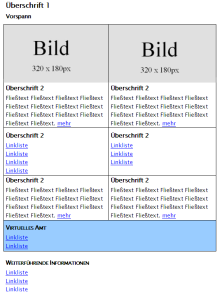 copyright: Stadt Wien Schematische Darstellung der Vorlage Themenseiten (Raster) mit Schwerpunkten