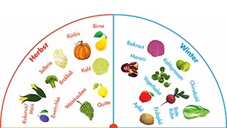 Darstellung von saisonalen Lebensmittel im Herbst und Winter