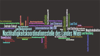Wordle - "Nachhaltigkeitskoordination"